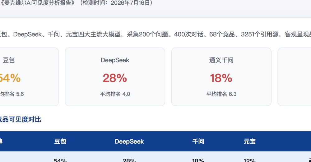 吕梁独立站SEO优化